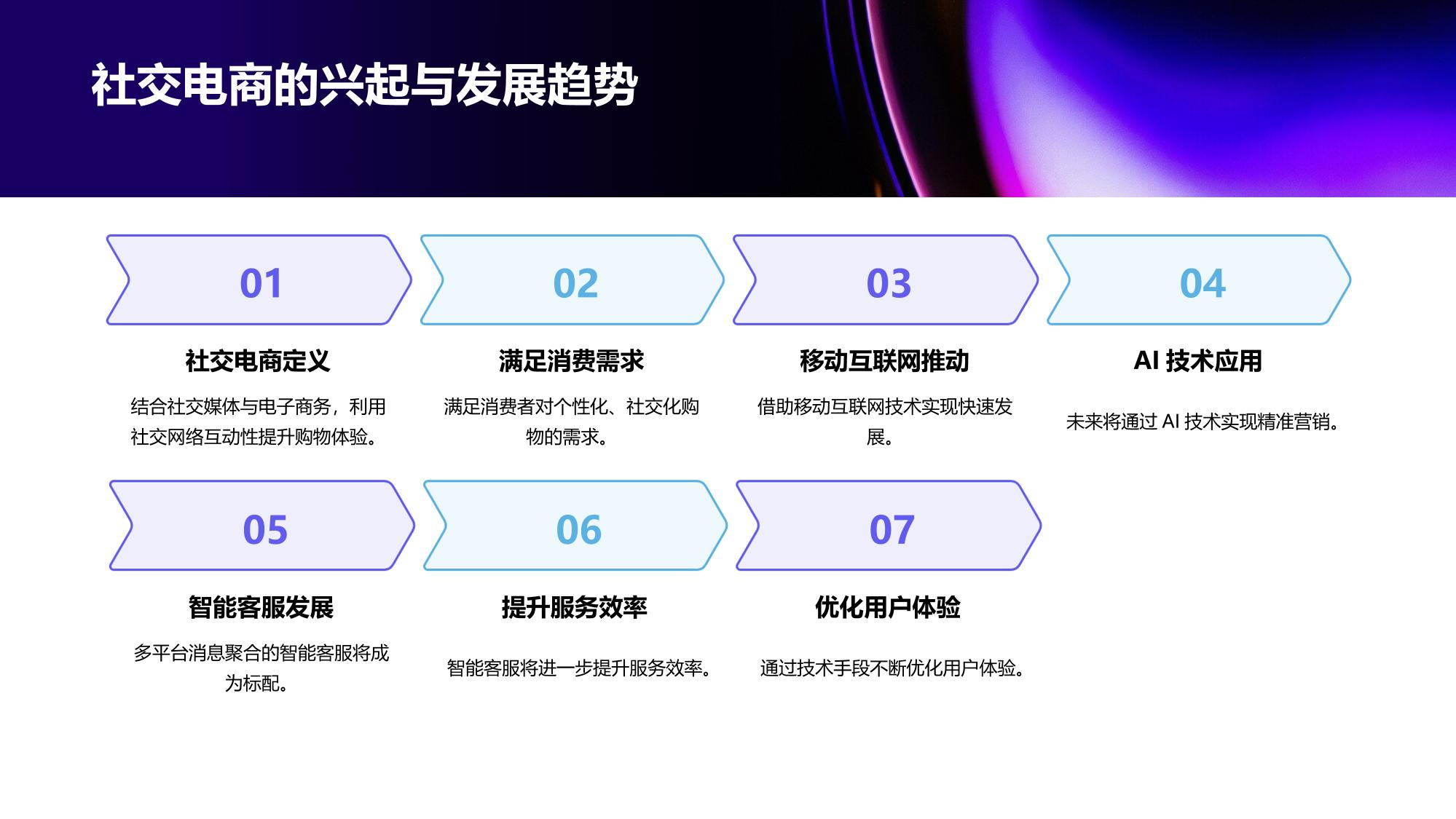社交电商智能客服：多平台消息聚合