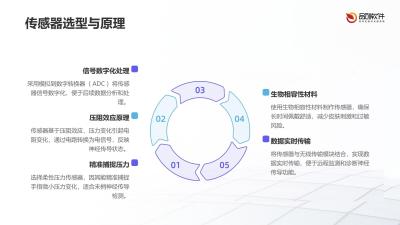 手指套末梢神经传导检测装置开发方案
