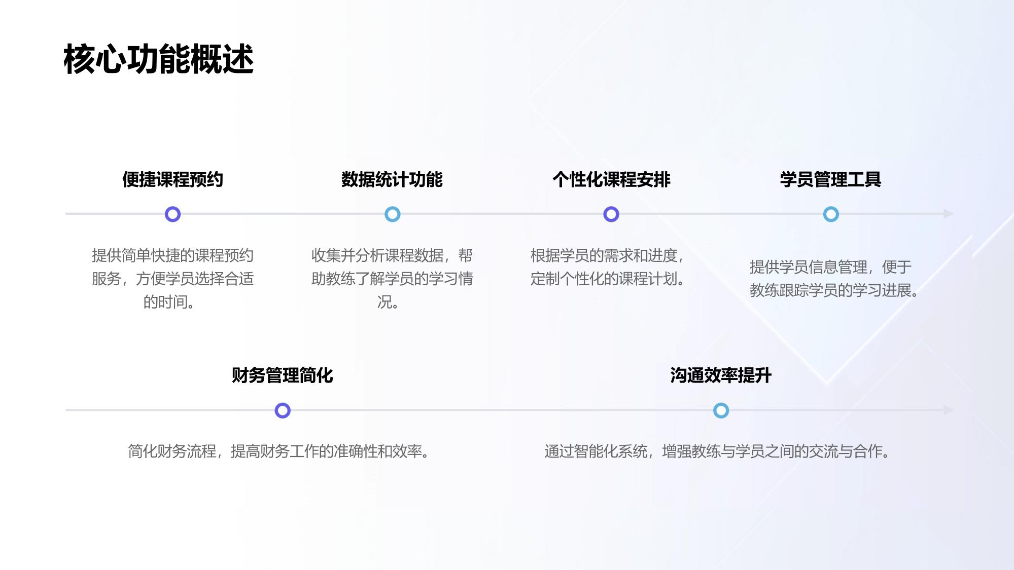 私教管理工具：熊猫私教课程约课与数据统计