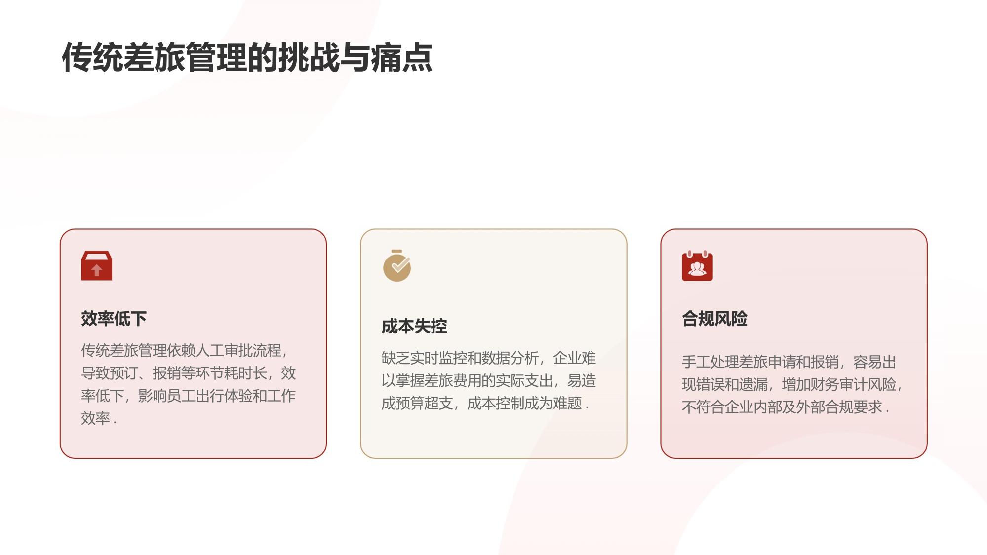 企业智能差旅系统：行程规划与费用管控