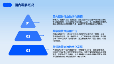 证券行业数字化转型的领导力与团队建设