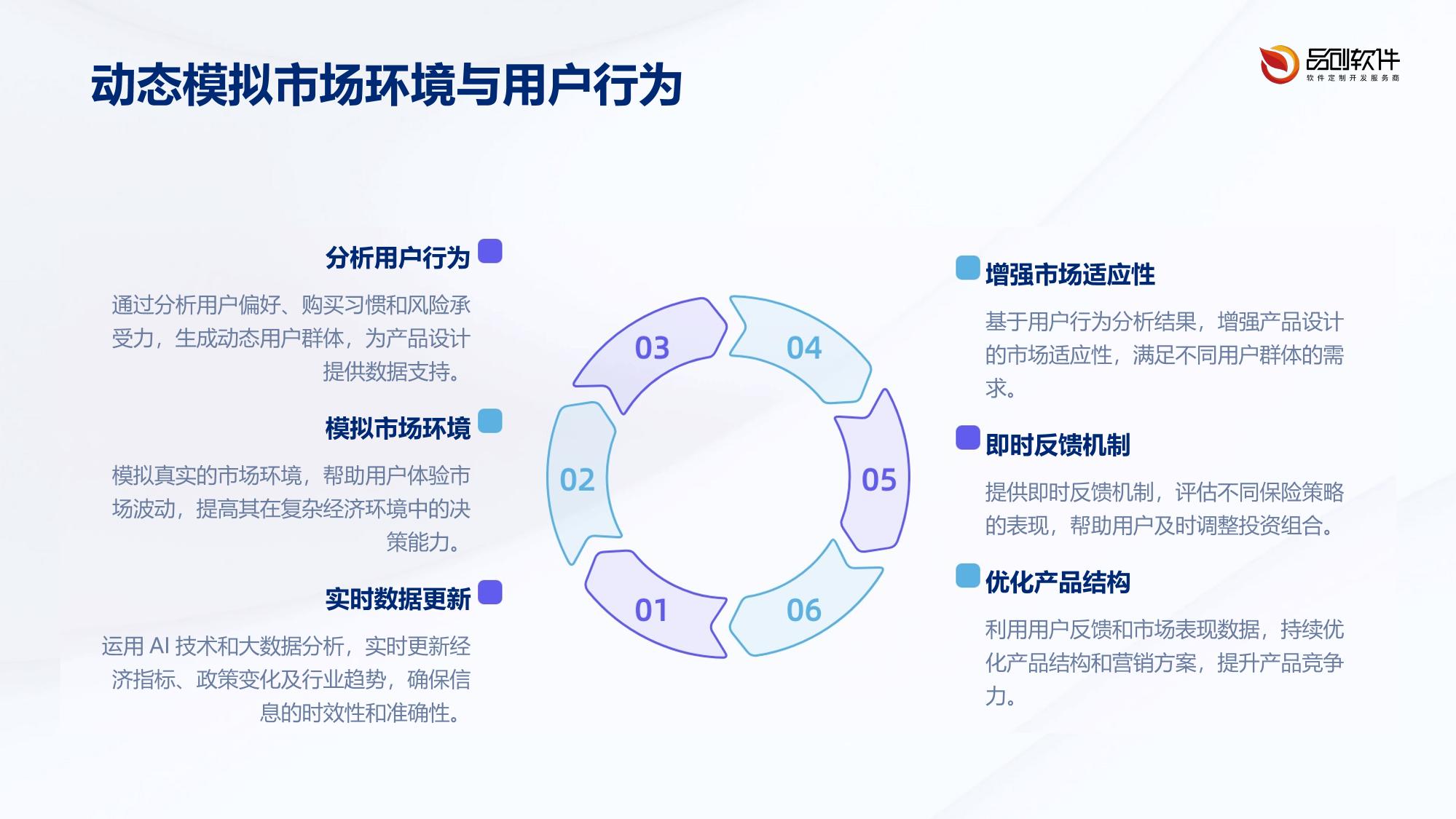 保险产品设计沙盘演练平台APP定制