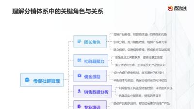 智能体温计在母婴社群团长分销体系的佣金设计模型