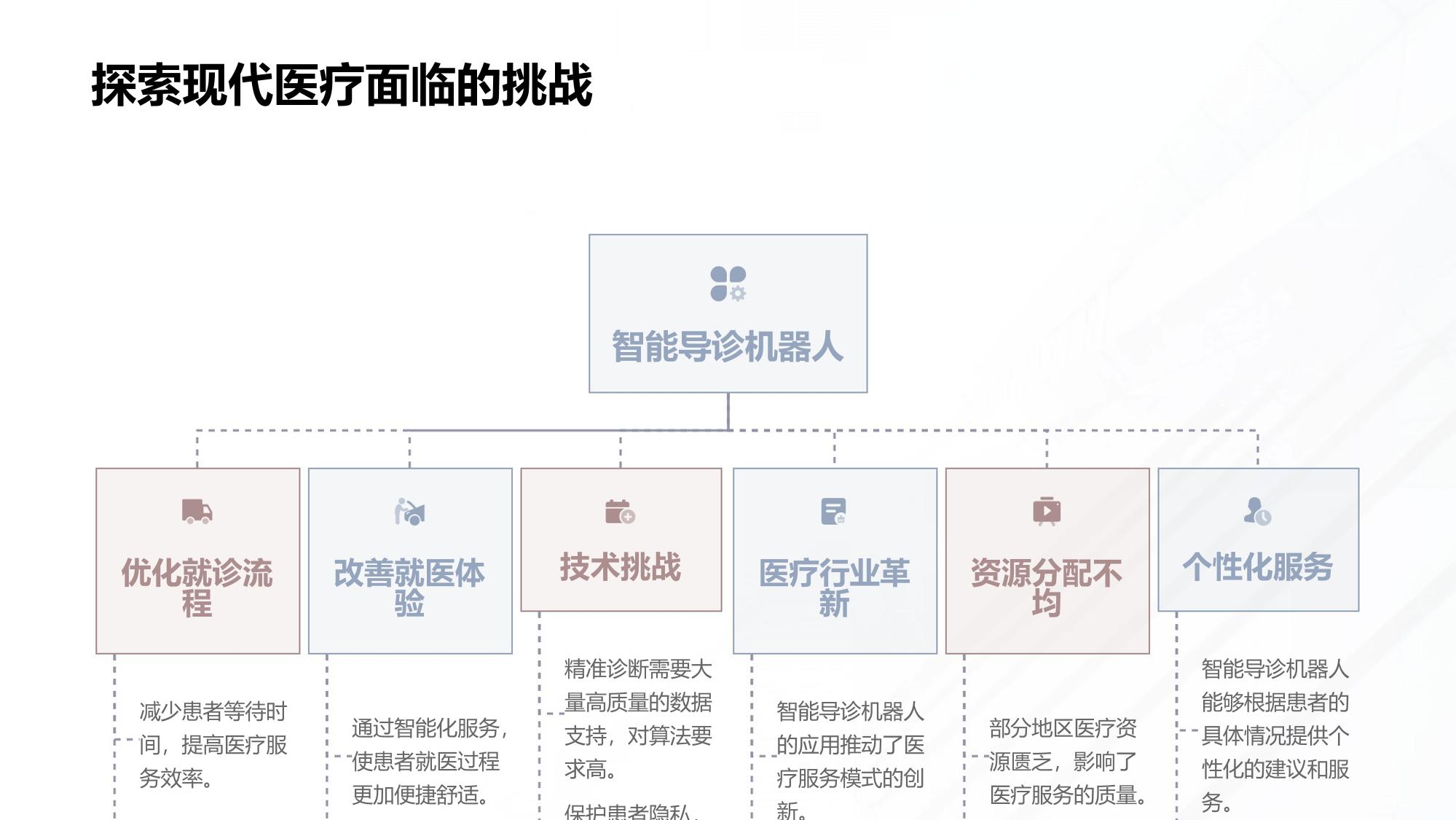 智能导诊机器人的医疗革新