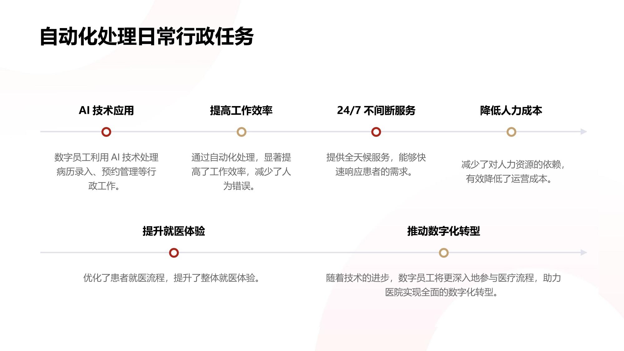 医疗行业数字员工：自动化处理行政流程