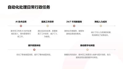 医疗行业数字员工：自动化处理行政流程