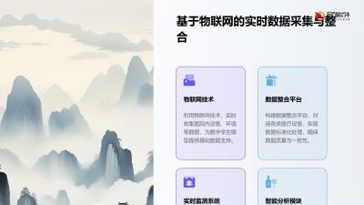 医院数字孪生运营决策系统