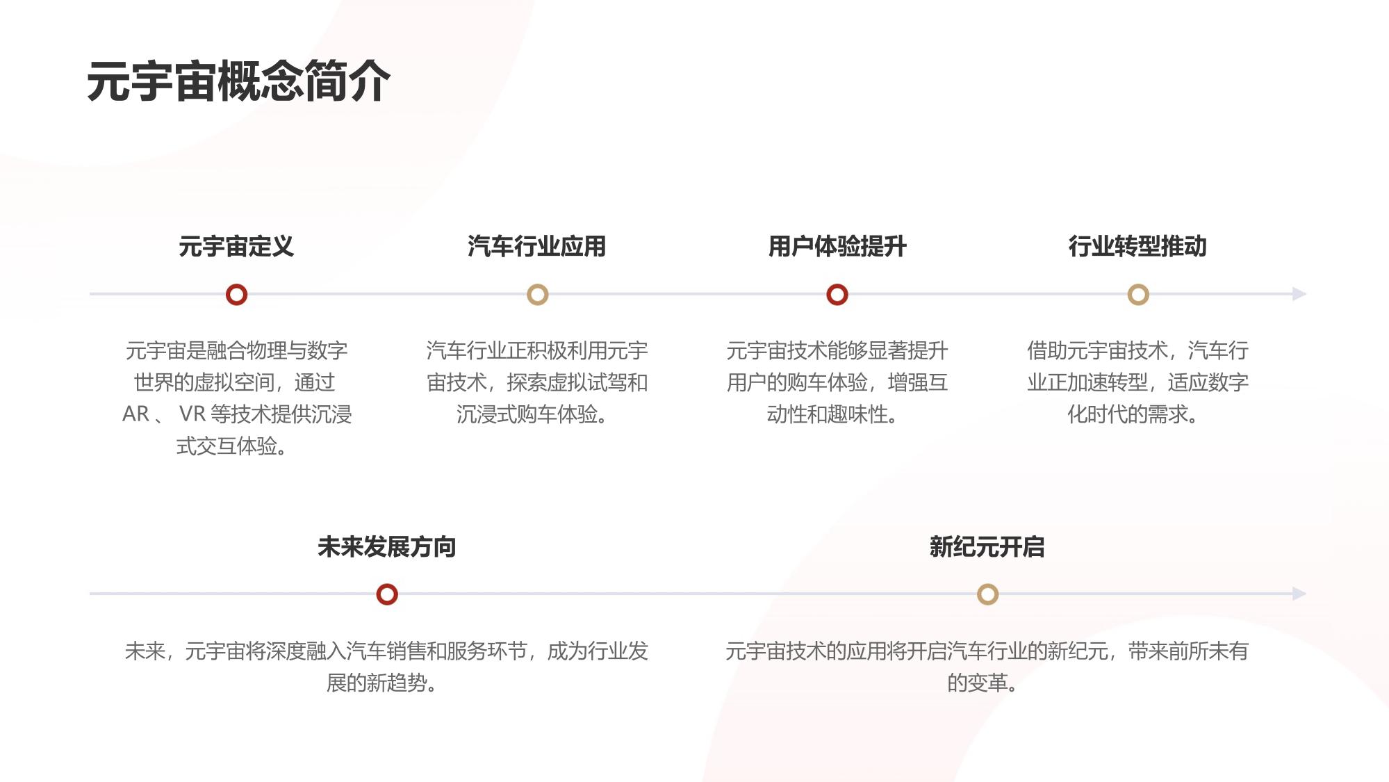 汽车行业的元宇宙应用：虚拟试驾沉浸体验