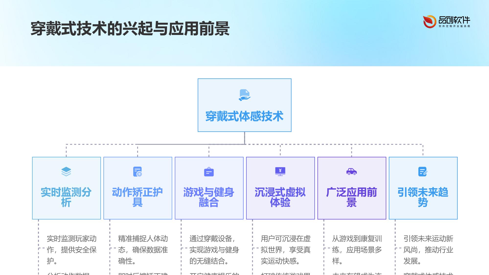 穿戴式体感游戏动作矫正护具