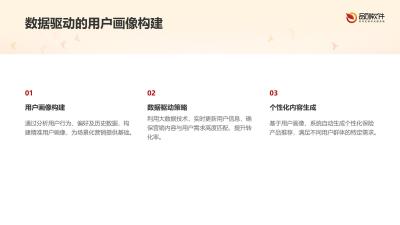 保险场景化营销内容生成系统定制