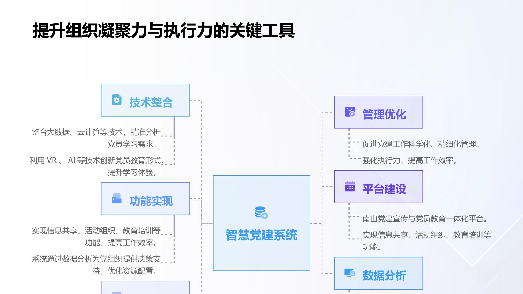 智慧党建系统：南山党建宣传与党员教育一体化