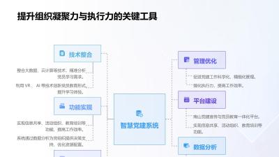 智慧党建系统：南山党建宣传与党员教育一体化