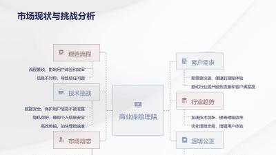 商保直赔数据接口方案