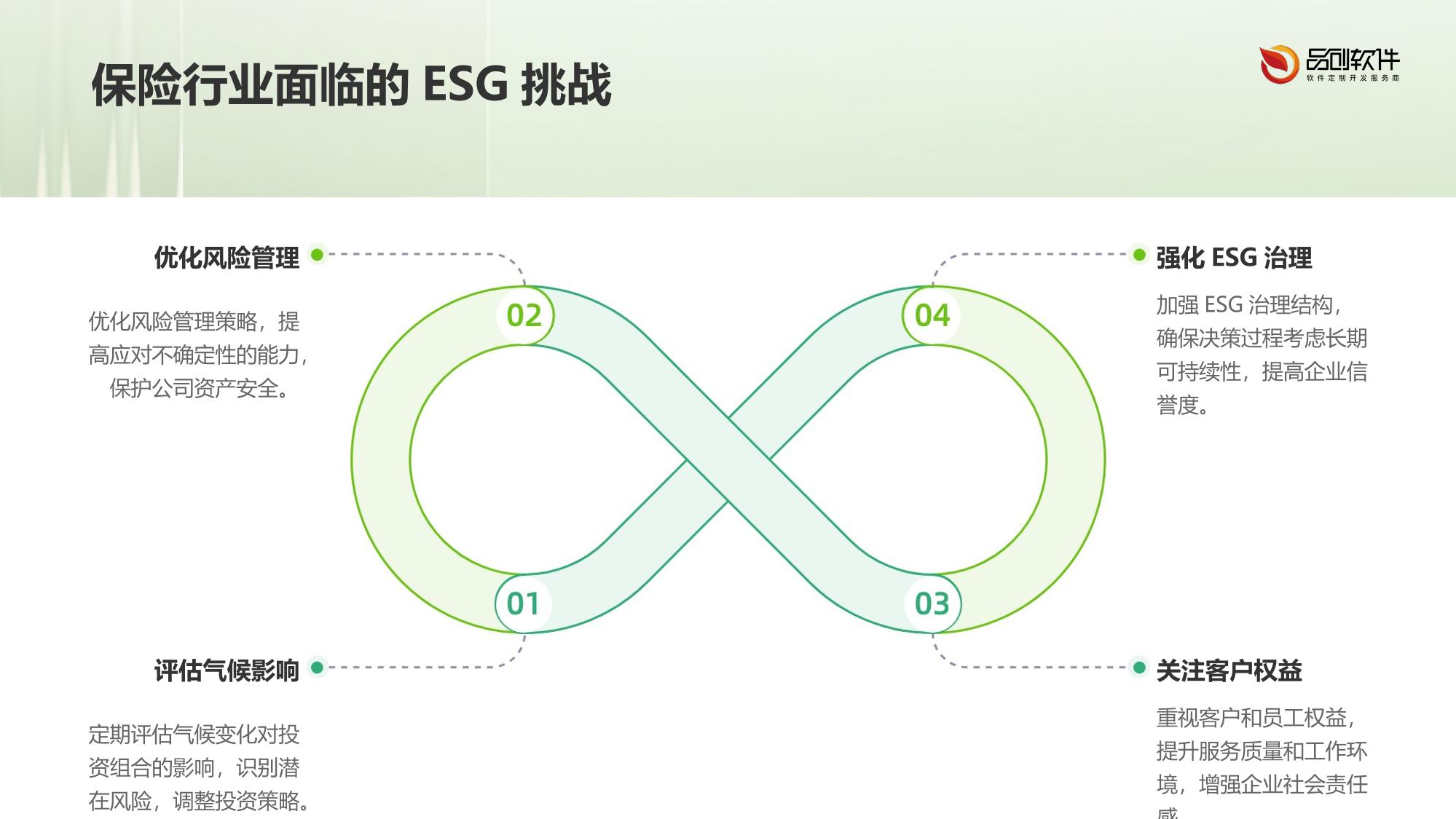 保险行业ESG数据治理白皮书定制服务