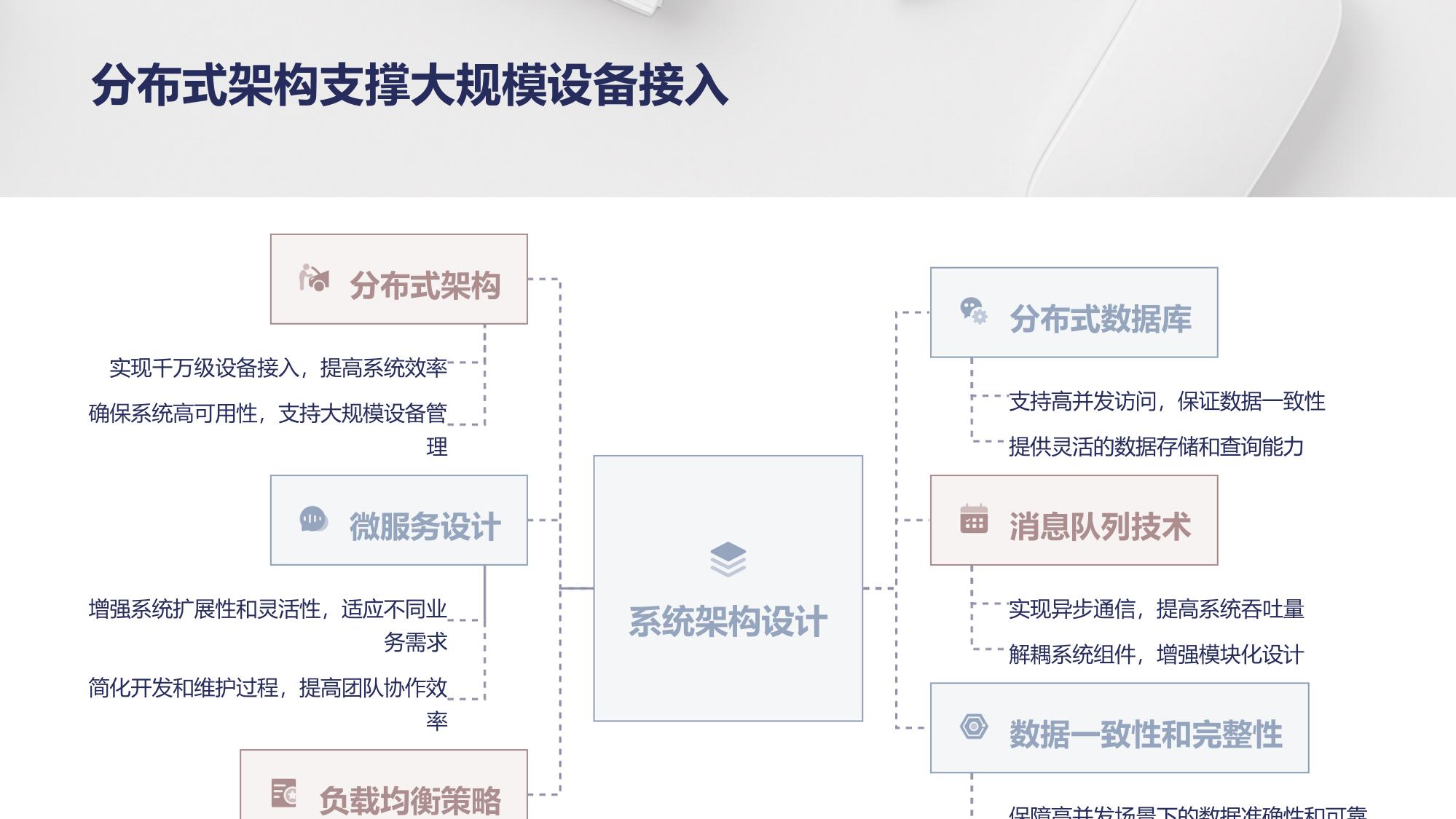 企业物联网平台：千万级设备接入管理