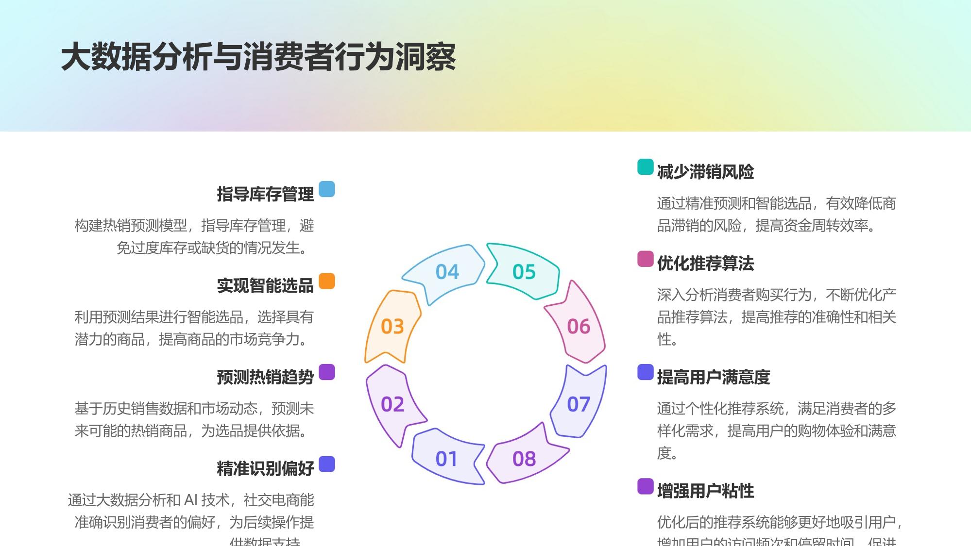 社交电商智能选品策略