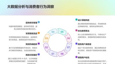 社交电商智能选品策略