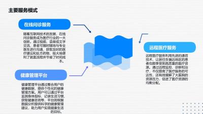 互联网医疗AI创新实践