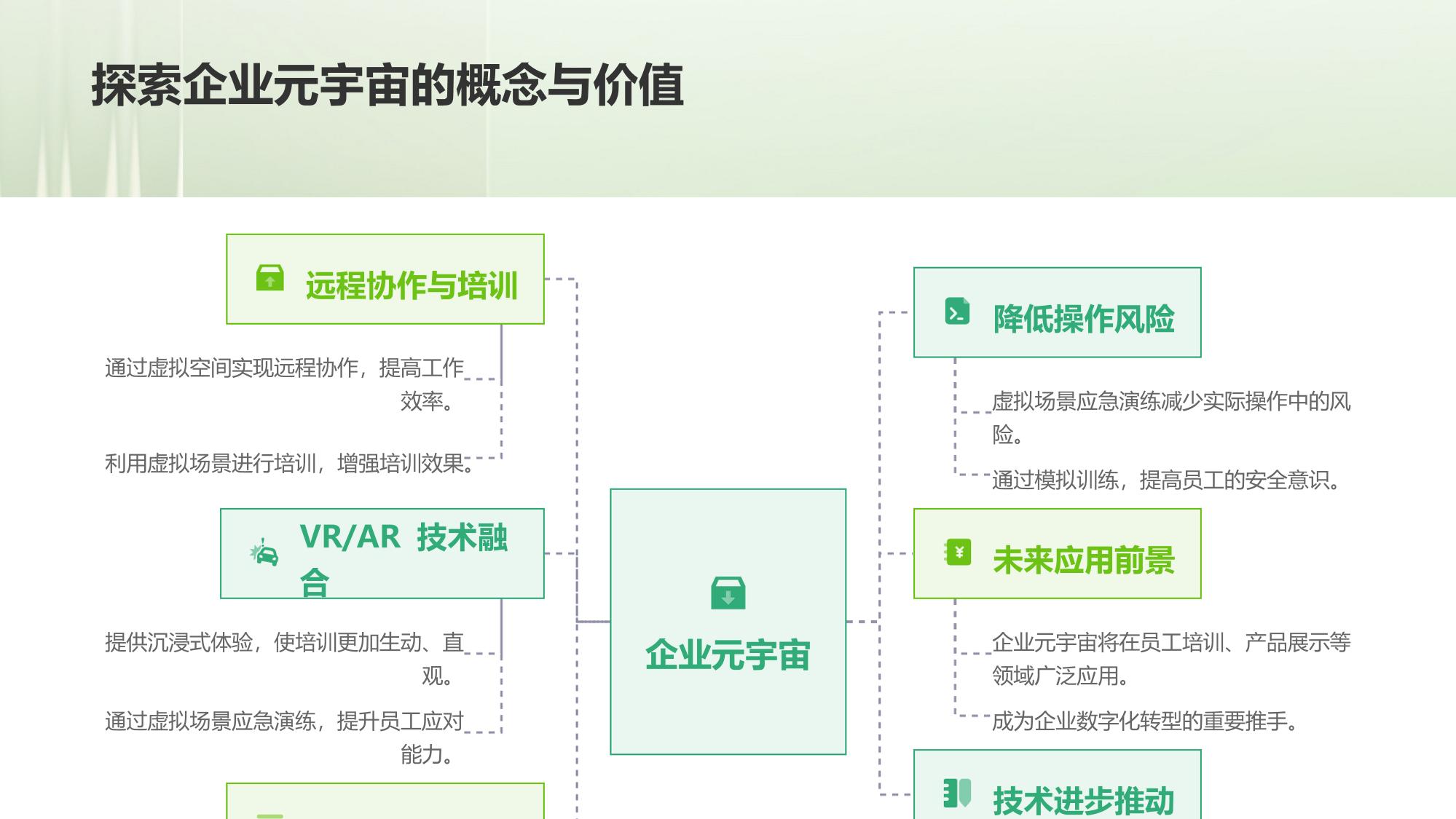 企业元宇宙培训：虚拟场景应急演练