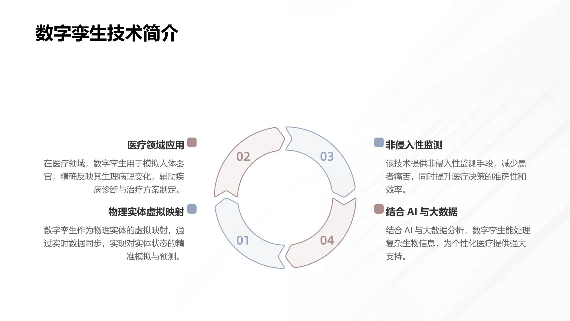 医疗行业数字孪生：模拟器官病理变化