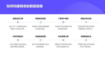 GPT-4o虚拟教练与数据画像：个性化健身私教课