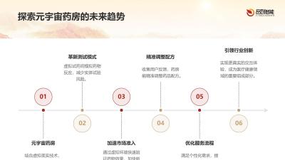 元宇宙药房：虚拟试药间功能优化策略