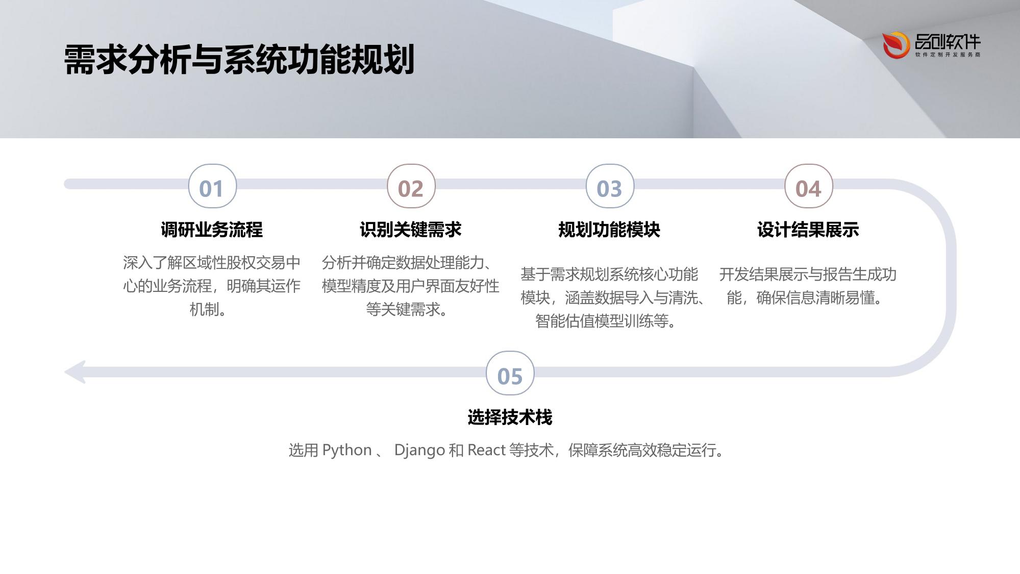 区域性股权交易中心智能估值系统开发实践