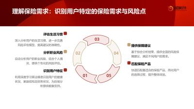 保险方案自动生成系统APP定制