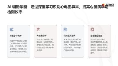 AI在医疗领域的创新应用
