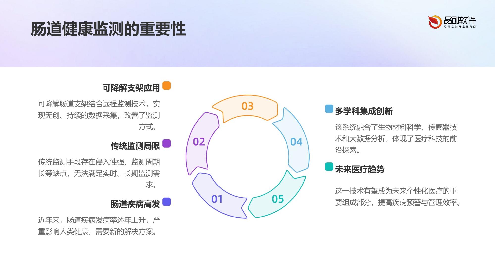 可降解肠道支架远程监测系统方案