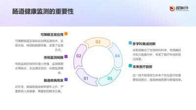 可降解肠道支架远程监测系统方案