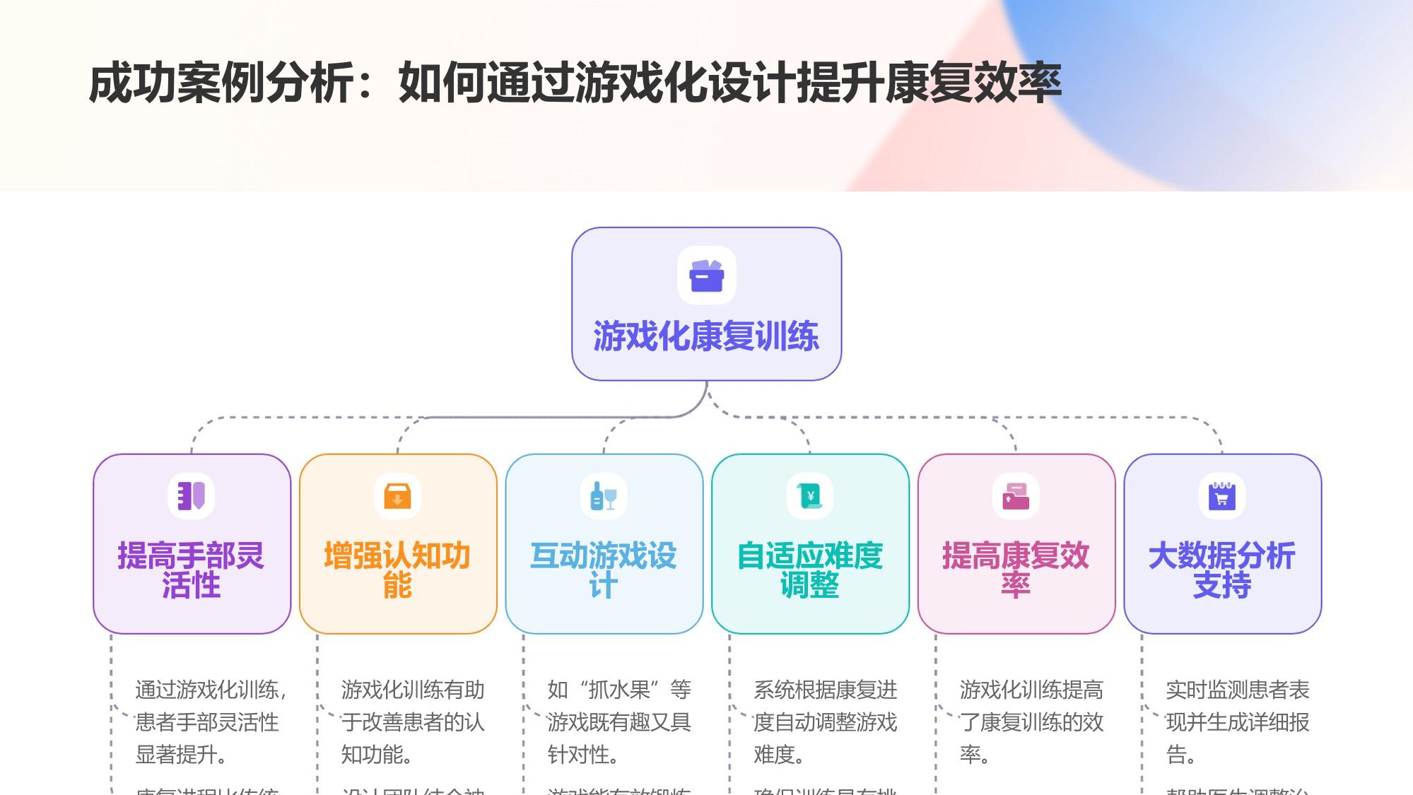 医疗行业数字疗法：游戏化康复训练