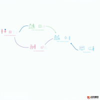 APP程序开发费用全解析：从预算规划到成本控制
