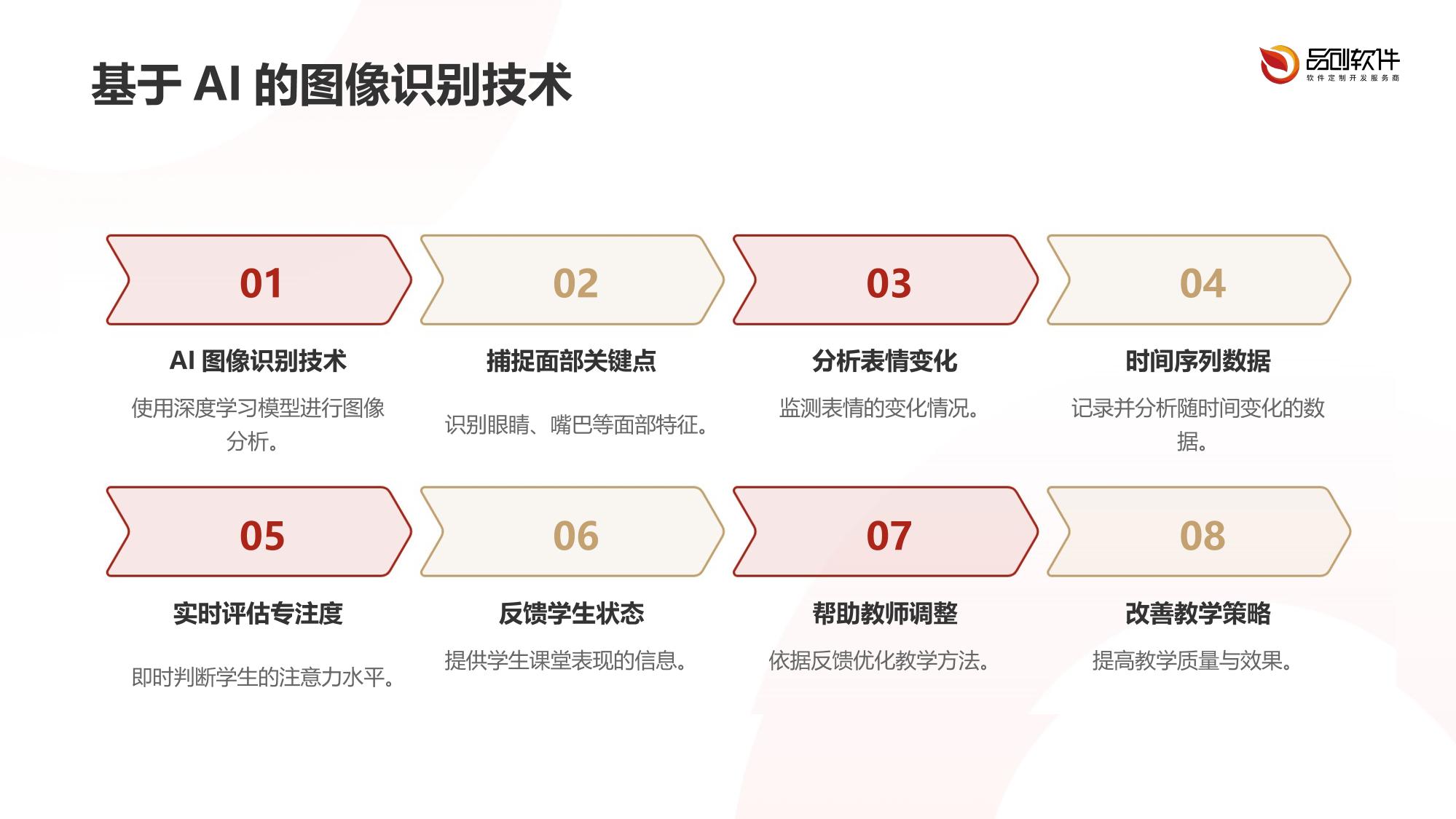 AI课堂微表情专注度监测系统