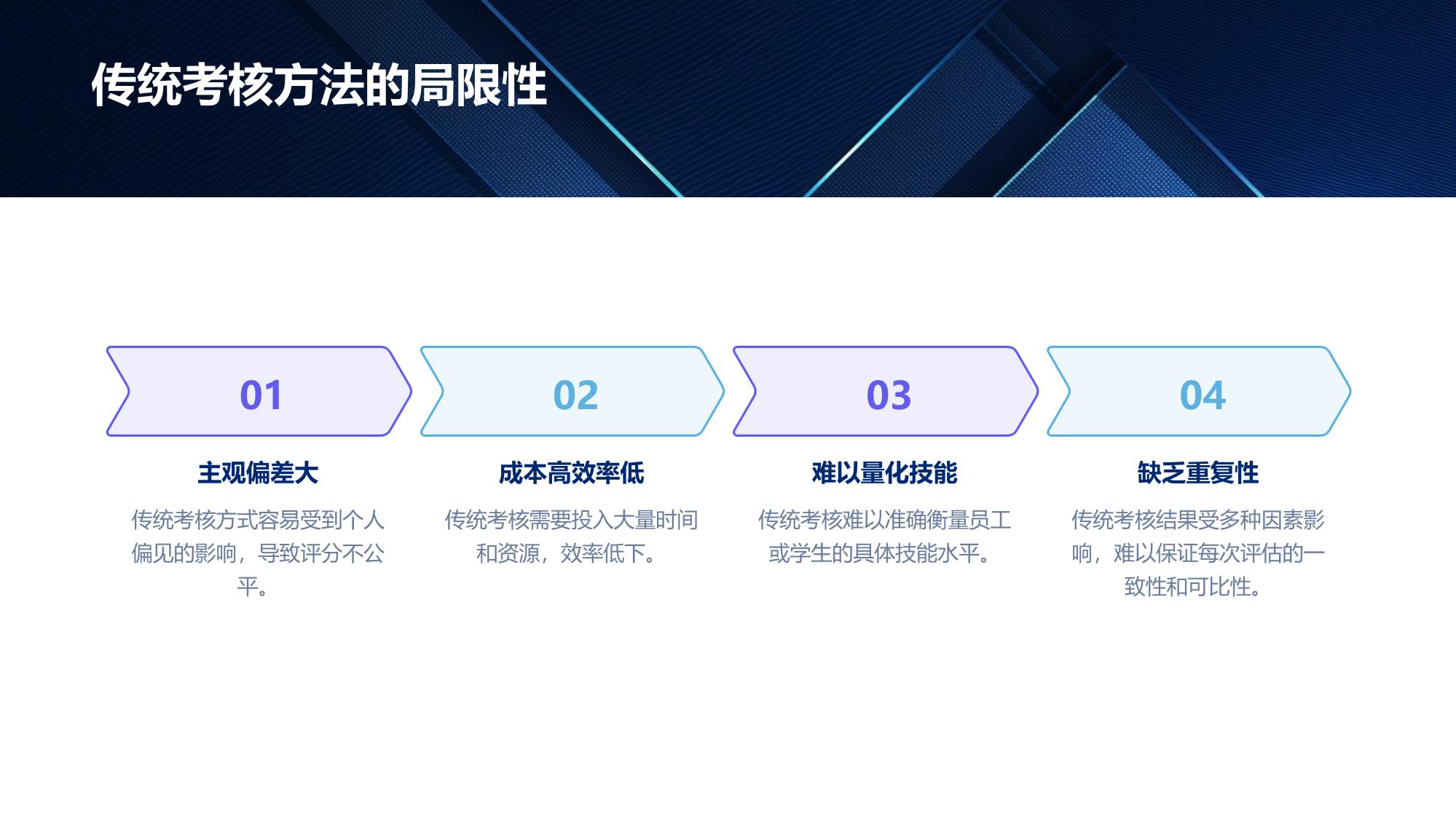 虚拟操作考核：构建标准化技能评估系统