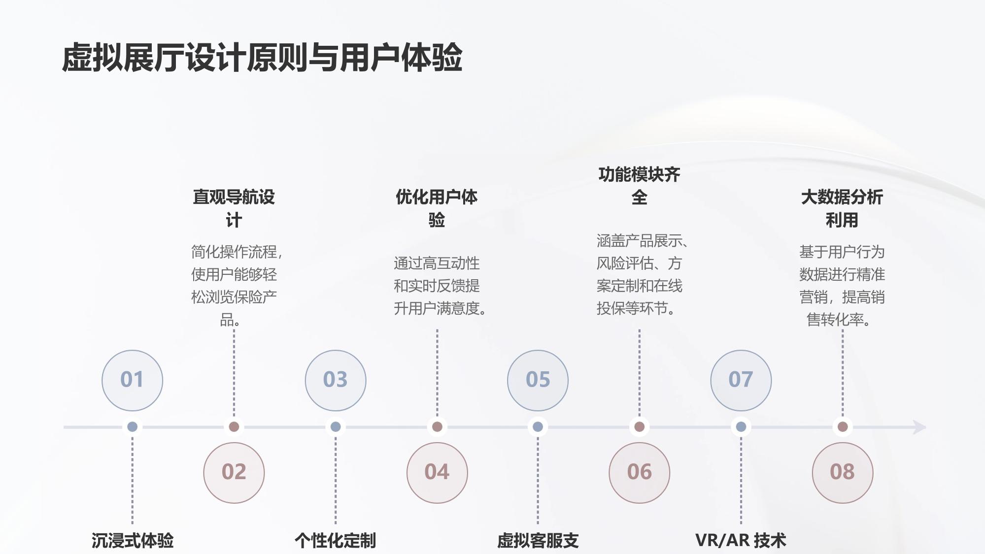 保险元宇宙产品展厅系统定制开发