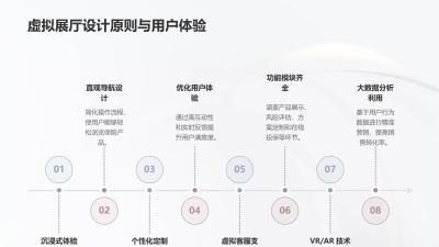 保险元宇宙产品展厅系统定制开发