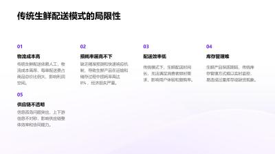 社区团购智能调度：生鲜损耗率从8%降至3%的突破