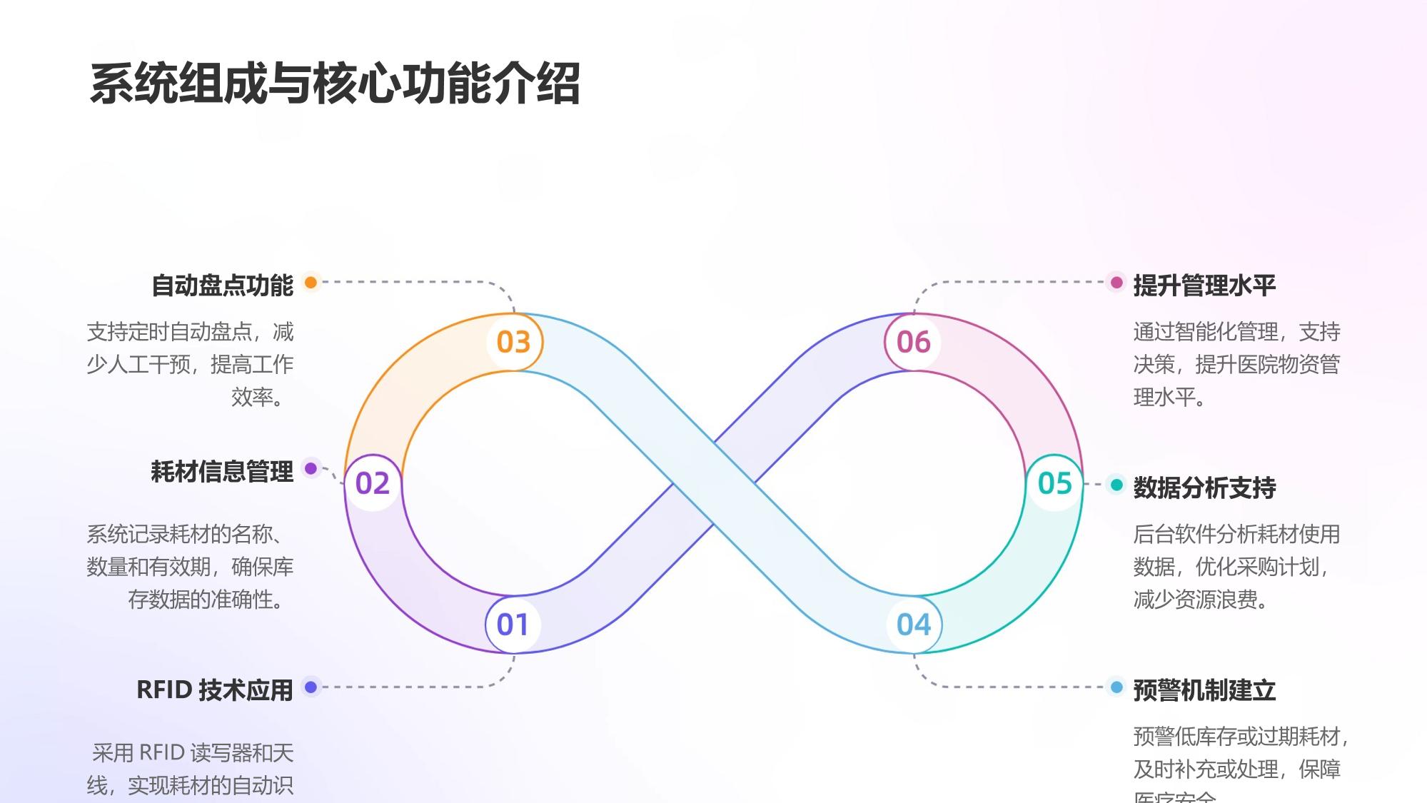 医疗行业智能耗材柜：RFID自动盘点解决方案