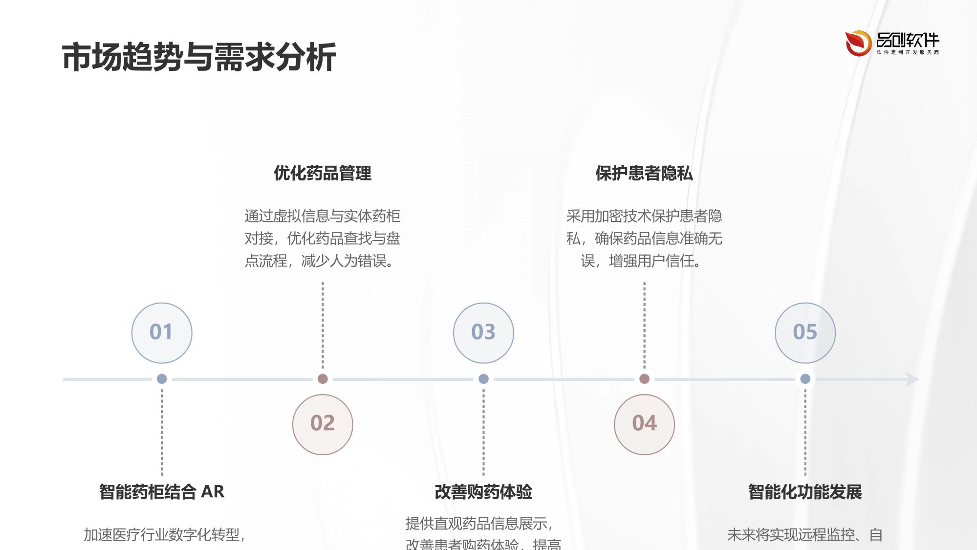 智能药柜AR库存管理系统定制开发案例