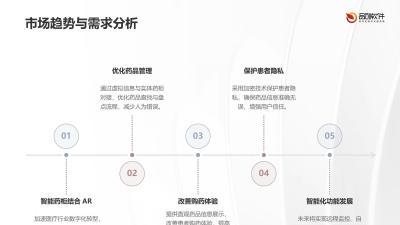 智能药柜AR库存管理系统定制开发案例