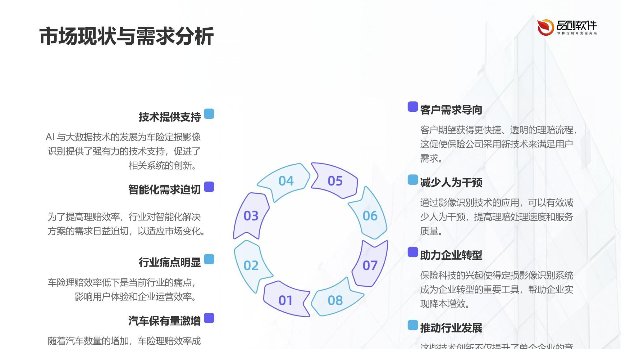 车险定损影像识别训练系统软件定制