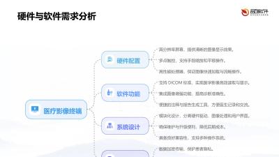 医疗影像移动阅片终端开发