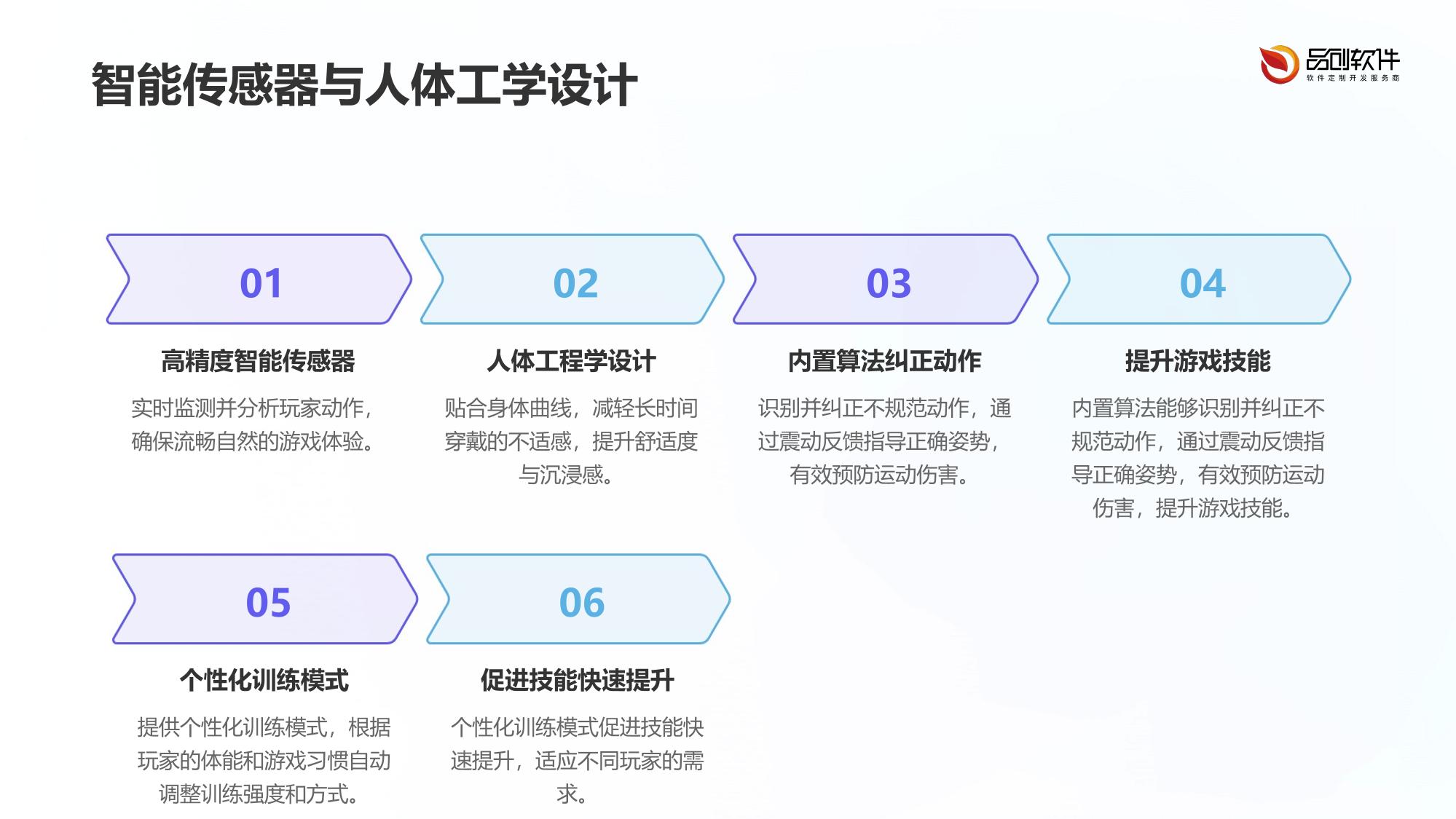 穿戴式体感游戏动作矫正护具