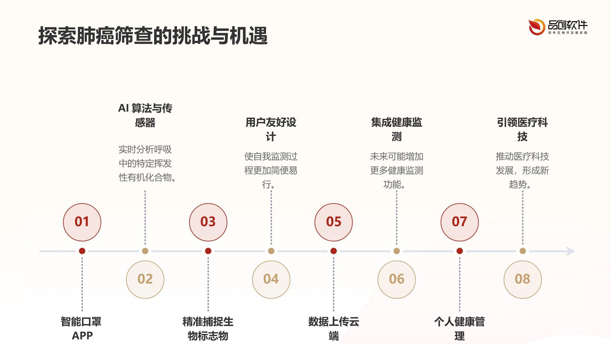 呼吸代谢物肺癌筛查智能口罩APP端开发方案