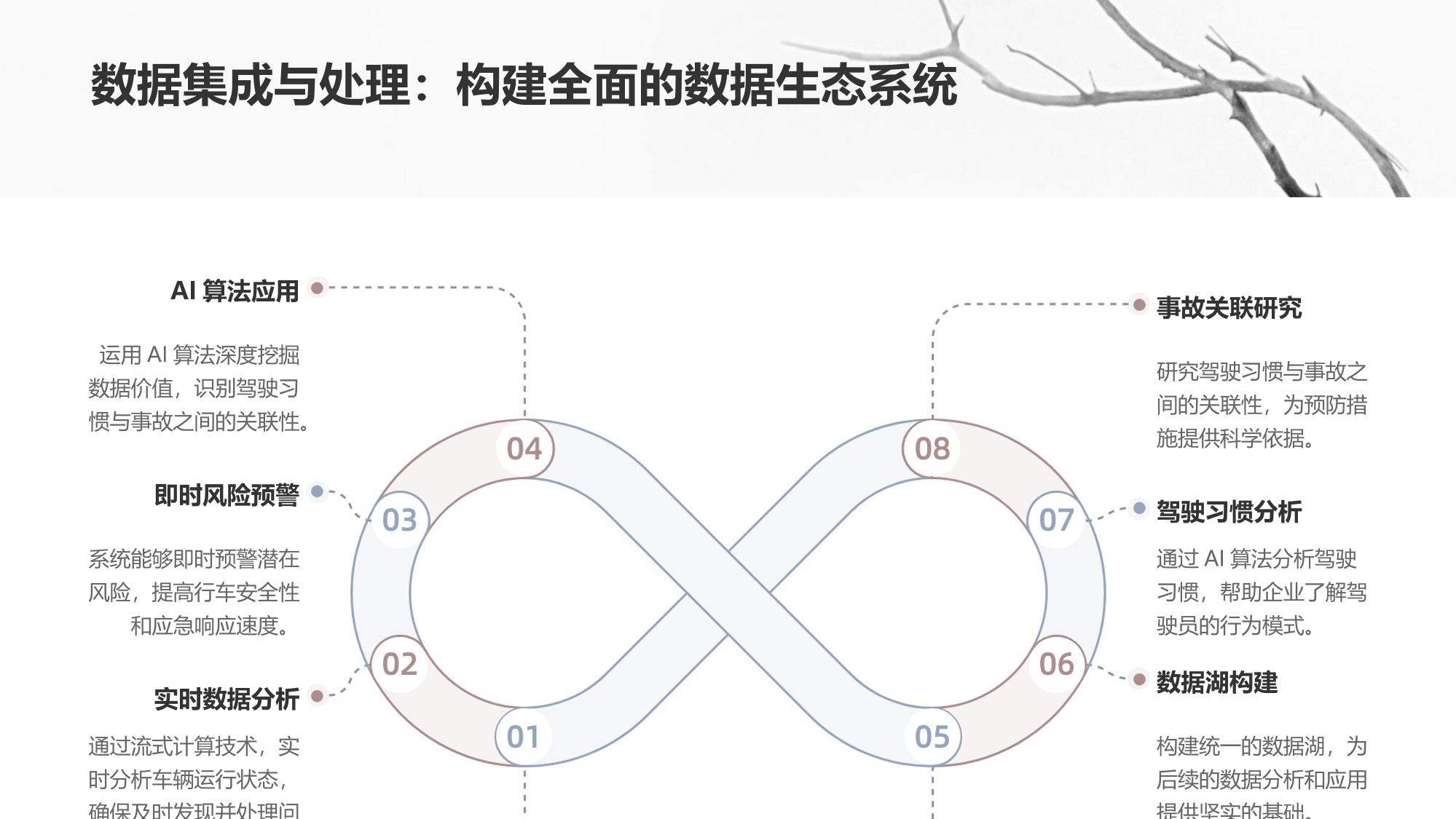 车联网数据中台：货运企业事故率下降42%的安全革命