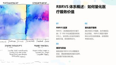 医疗绩效系统：RBRVS考核与奖金计算