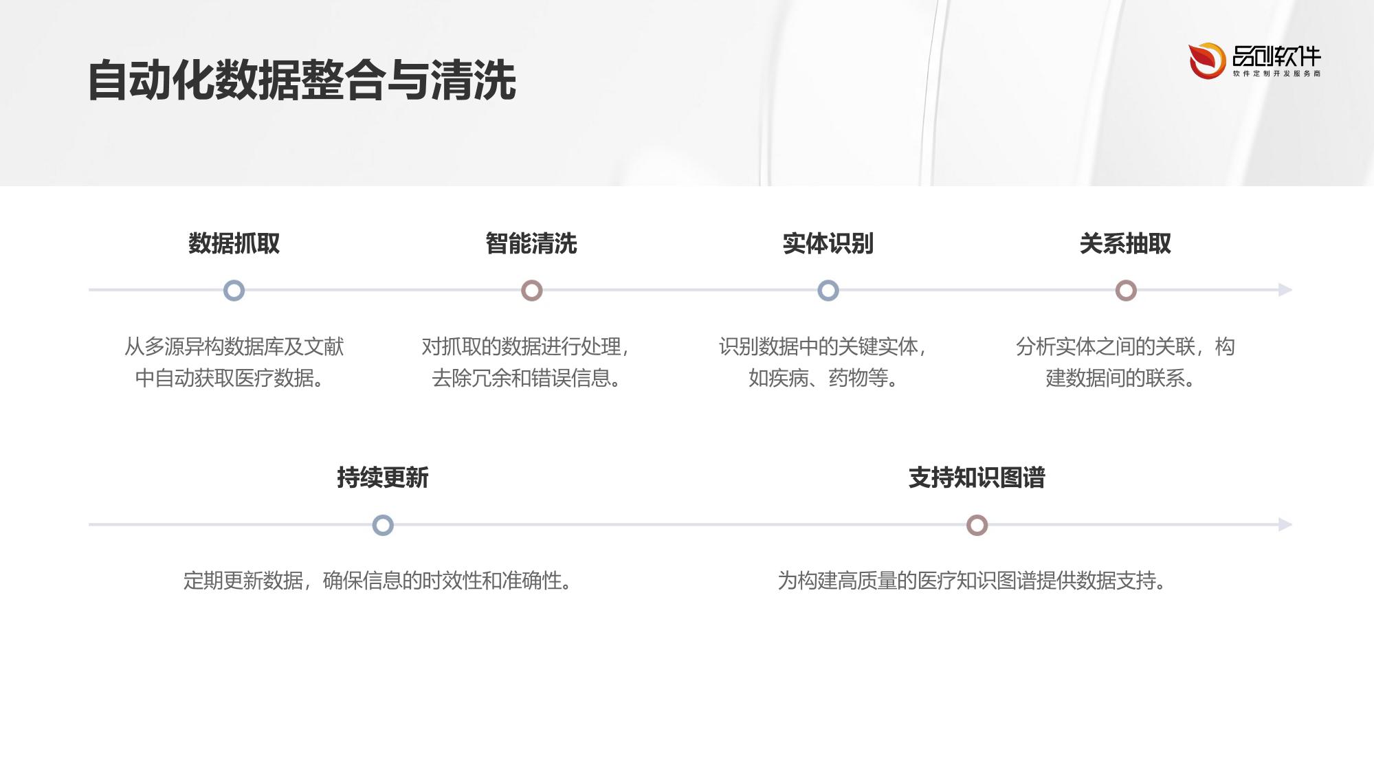 医疗知识图谱动态构建工具