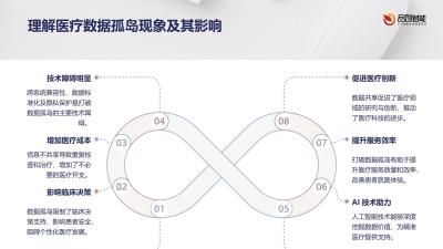 构建无缝医疗数据生态：跨品牌设备健康管理系统集成策略