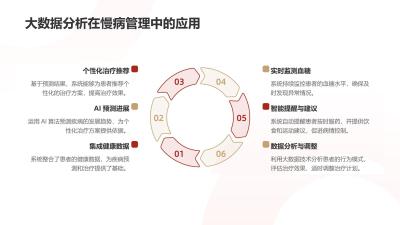 慢病管理大数据系统：糖尿病患者用药依从性提升40%